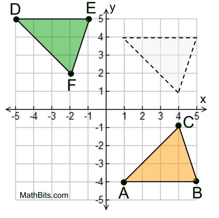 Rigid motion transformation answer key