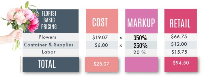 Floral pricing worksheet answer key