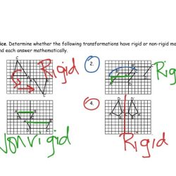 Task rigid